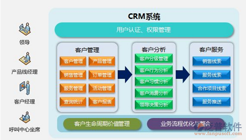 北京软件开发：打造未来科技的钥匙