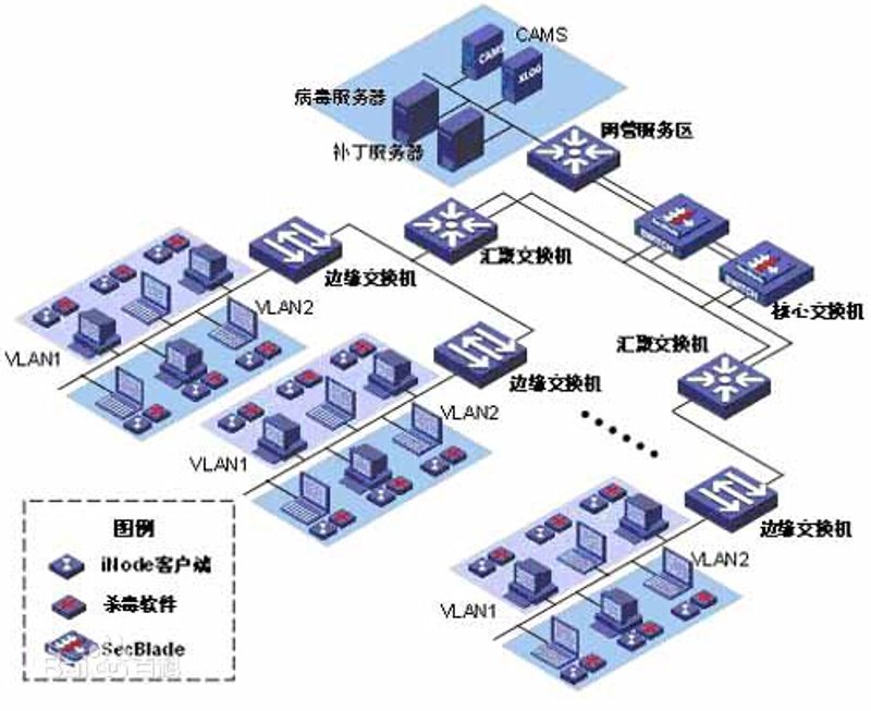 软件定制开发：企业信息化的加速器